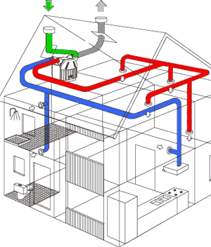 ABO ventilatieonderhoud